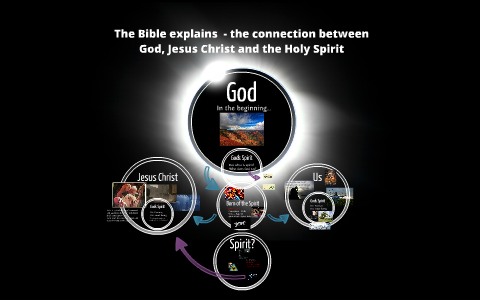 The Bible explains - the connection between God, Jesus Chri by David ...