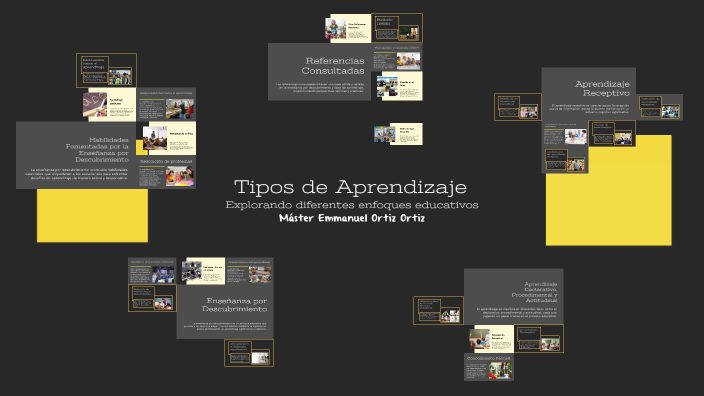 Tipos de Aprendizaje by Emmanuel Ortiz on Prezi