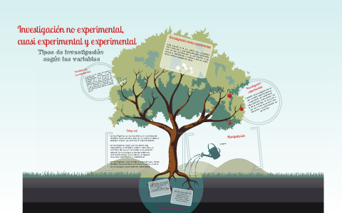 investigacion experimental cuasi experimental y no experimental ejemplos