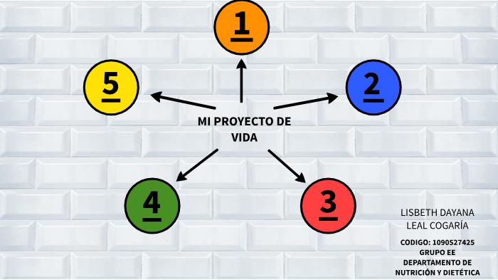 MAPA MENTAL-MI PROYECTO DE VIDA by Lisbeth Leal on Prezi