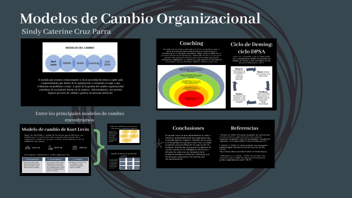 Modelos de Cambio Organizacional by Alejandra Torres on Prezi