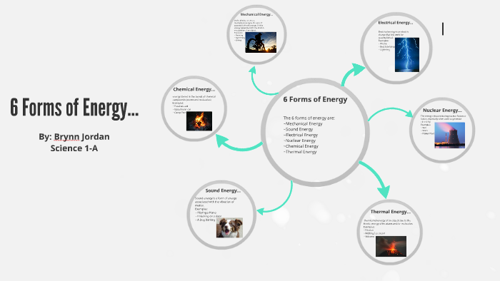 6 Forms Of Energy By Brynn Jordan On Prezi   O5yk734sqray22p5sqozzbaexp6jc3sachvcdoaizecfr3dnitcq 3 0 