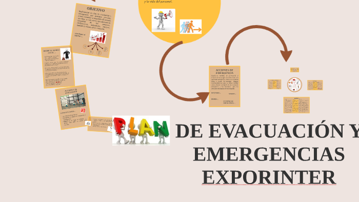 plan de evacuacion y emergencia by GERMAN FELIPE LOPEZ DUQUE on Prezi