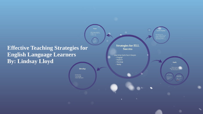 Effective Teaching Strategies for English Language Learners by on Prezi
