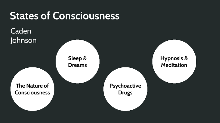States of Consciousness by CADEN JOHNSON on Prezi