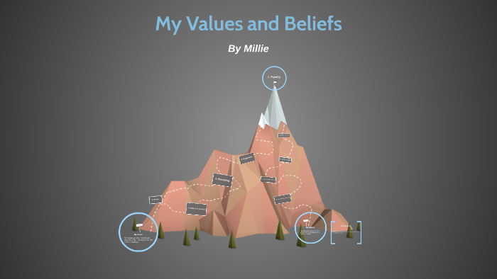 My values and Beliefs by Polka Dottie on Prezi