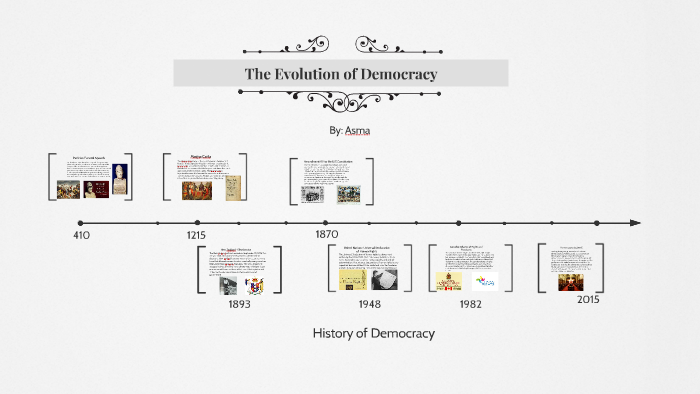The Evolution of Democracy by Asma Ali on Prezi