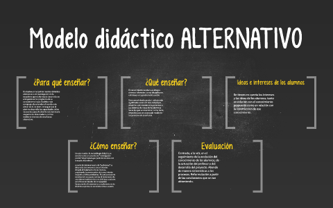Modelo didáctico ALTERNATIVO by Víctor Lasa on Prezi Next