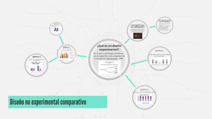 Diseño no experimental comparativo by Fer Carreras on Prezi