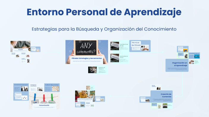 Entorno Personal de Aprendizaje by Diego Derian Romo Carmona on Prezi