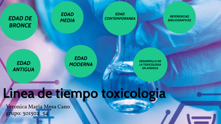 Linea de tiempo toxicologia by veronica maria mesa cano on Prezi