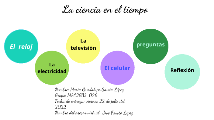 La ciencia en el tiempo by Maria Lopez on Prezi
