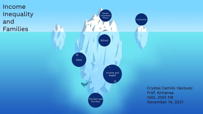 Income Inequality and its effects on families by Crystal Vazquez on Prezi