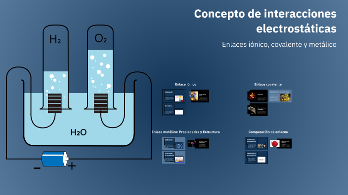 Concepto de interacciones electrostáticas by Nahomi Pérez Hernández on ...