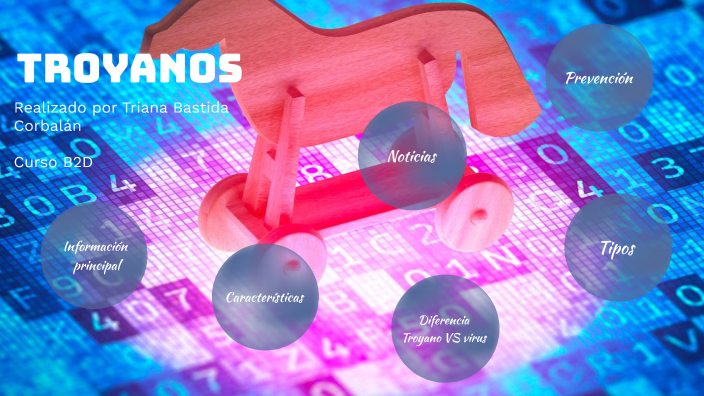 TROYANOS (Triana) by Triana Bastida Corbalan on Prezi