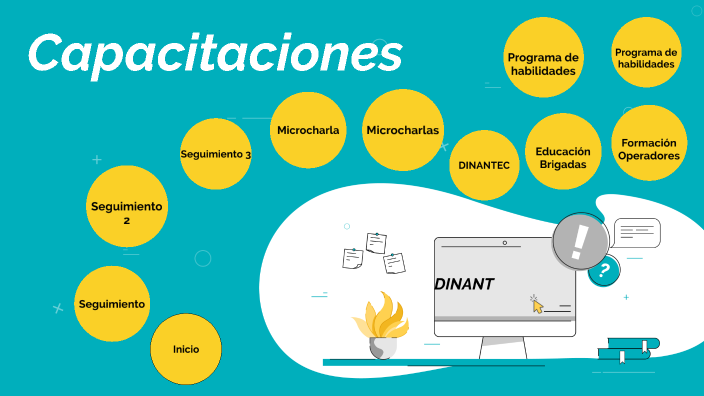 Capacitaciones by Marbella Lopez on Prezi