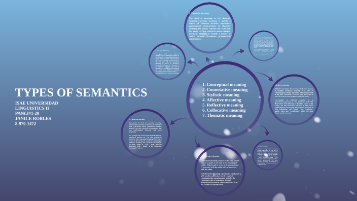 What Is Collocative Meaning In Semantics