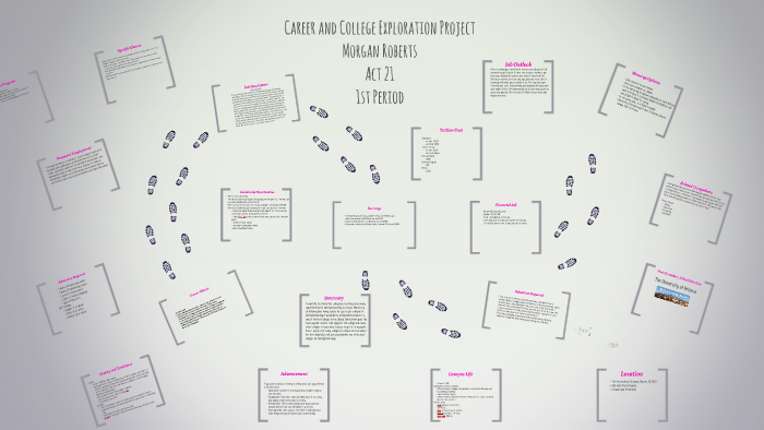 Career and College Exploration Project by morgan roberts on Prezi