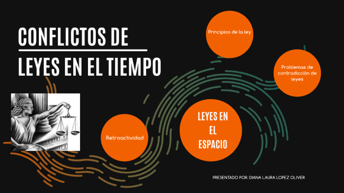 conflictos de las leyes en el tiempo by Diana Lopez on Prezi
