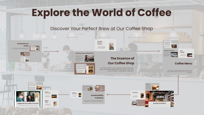 Explore the World of Coffee by Shimaa Elkhabaz on Prezi