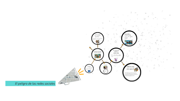 El peligro de las redes sociales by josefernando holahola on Prezi
