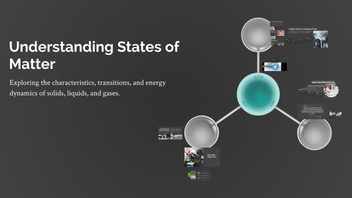 Understanding States of Matter by Ramsha Ijaz on Prezi