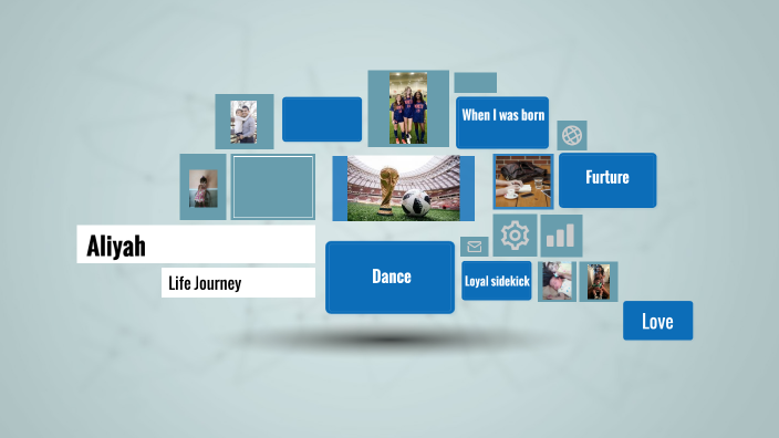 Aliyah life journey by Aliyah Diaz on Prezi