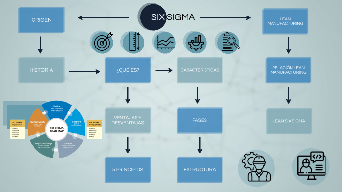 MAPA CONCEPTUAL SIX SIGMA by INGRID ANETTE MAGALLANES ARCEO on Prezi Next