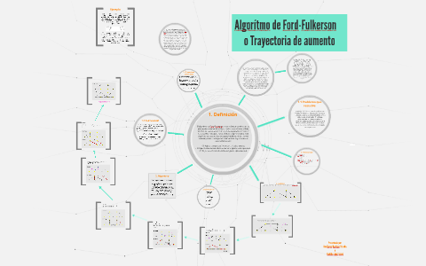 Algoritmo de FordFulkerson by Rodolfo Lopez Lopez on Prezi