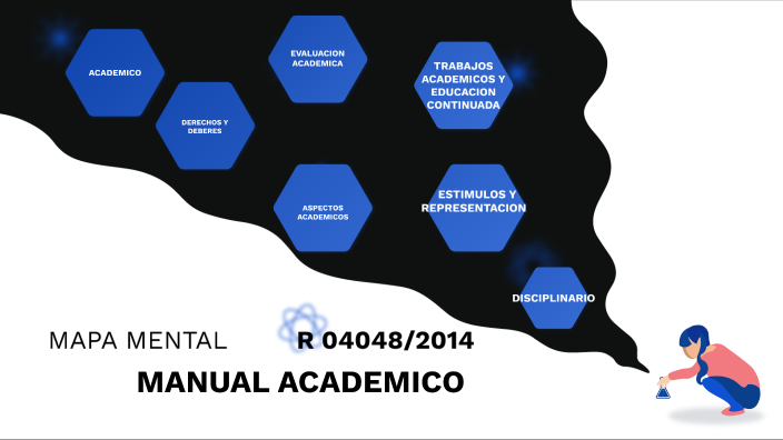 MAPA MENTAL by 07 MARTINEZ REYES YOSEP DAVID on Prezi