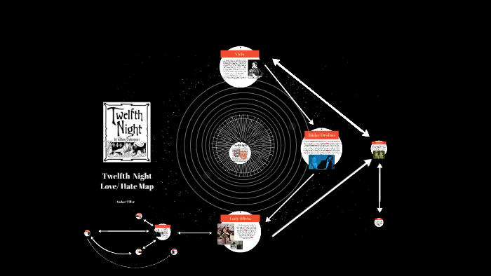 Twelfth Night Love/ Hate Map by Amber Tiller on Prezi