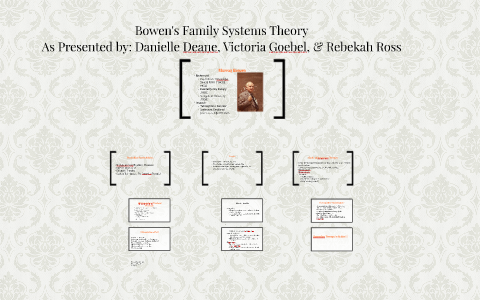 Bowen's Family Systems Theory By Danielle Deane On Prezi