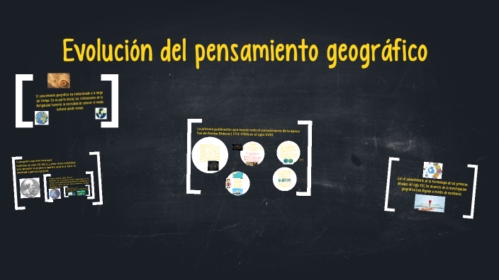 Evolución Del Pensamiento Geográfico By Abigail Villanueva Hernandez On Prezi 3869