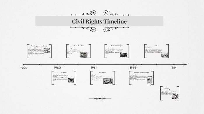 Civil Rights Timeline by Ty Riley on Prezi