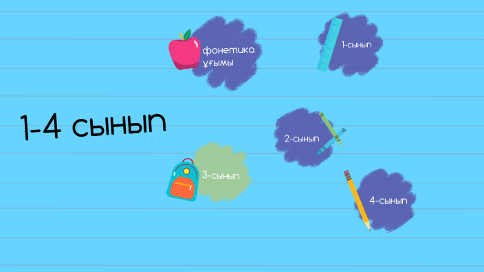 ифнфт by Айсана Аширбекова on Prezi