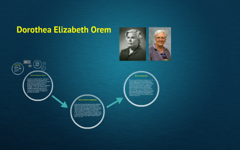 Dorothea Elizabeth Orem By On Prezi