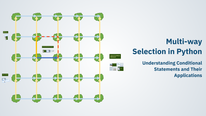 Multi-way Selection in Python by Chaitanya Singh Sambyal on Prezi