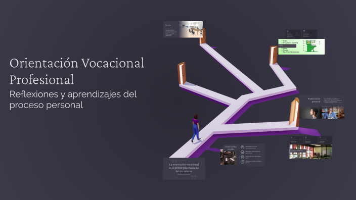 Orientación Vocacional Profesional by Victoria on Prezi