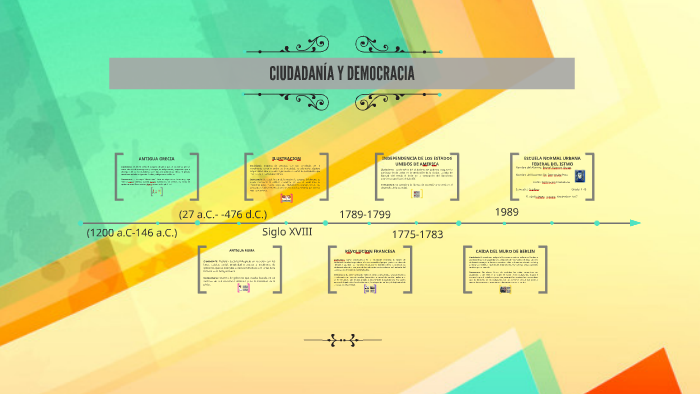 10 Linea Del Tiempo Democracia Y Ciudadania Ppt Porn Sex Picture