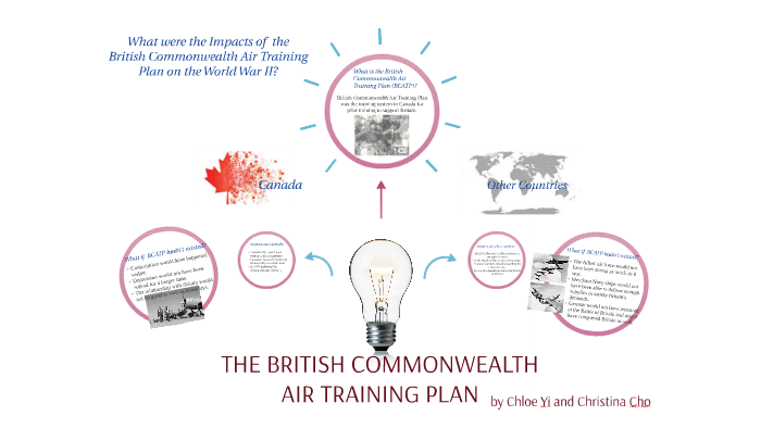 THE BRITISH COMMONWEALTH AIR TRAINING PLAN By Christina Cho