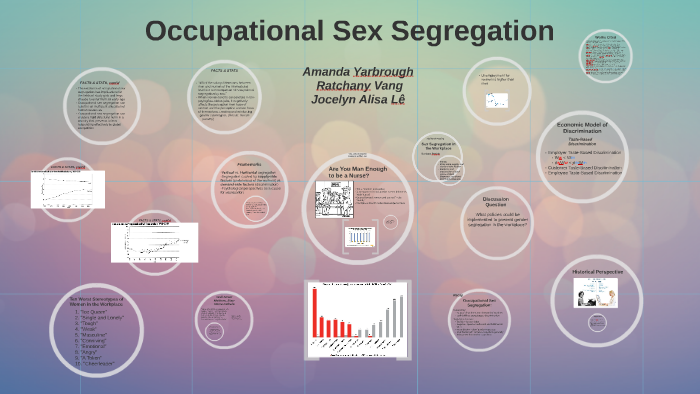 Occupation Sex Segregation By On Prezi