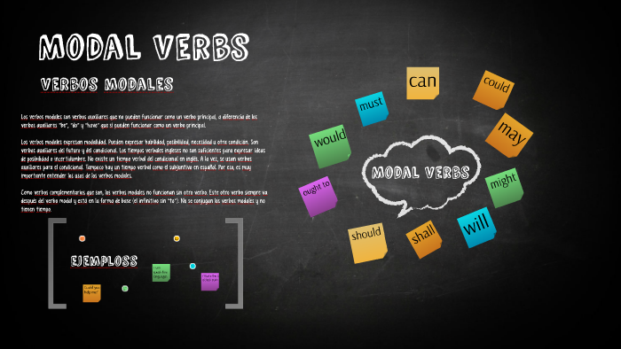 Modal Verbs by Carlos Ruiz on Prezi