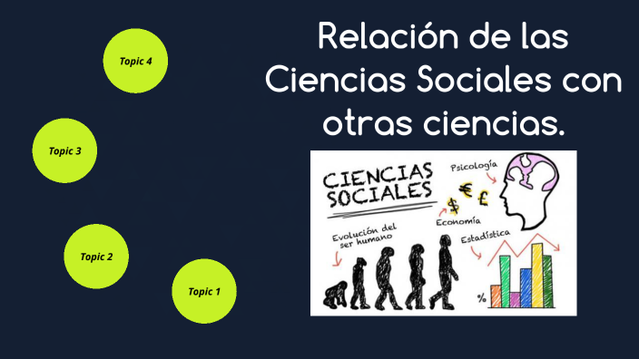 Relación De Las Ciencias Sociales Con Otras Ciencias By Lourdes Estefani Muñoz Pérez On Prezi 7575