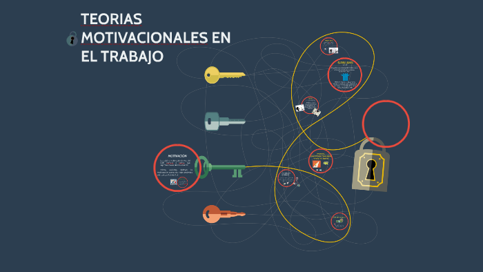 Teorias Motivacionales En El Trabajo By Ivonne Castro On Prezi 7366