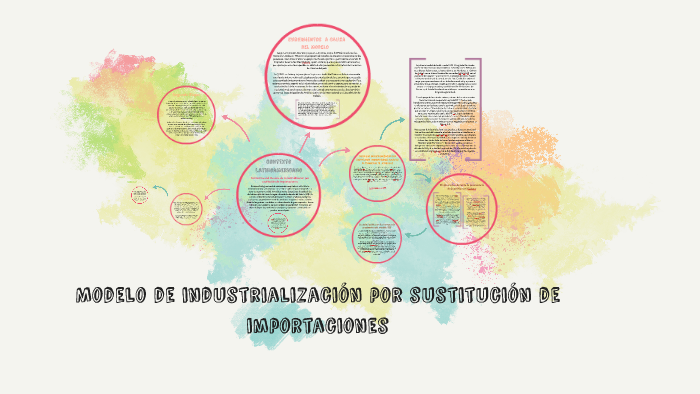 Modelo de industrialización por sustitución de importaciones by Michelle  Elisangela Mejía