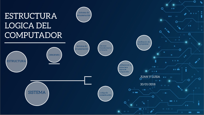 ESTRUCTURA LÓGICA DEL COMPUTADOR by juan manuel restrepo on Prezi