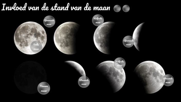 stand van de maan by Lieke Bastiaansen on Prezi