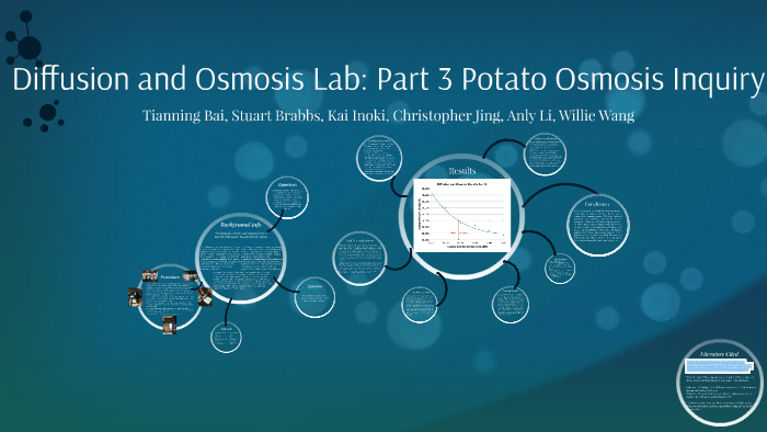 osmosis potato experiment results