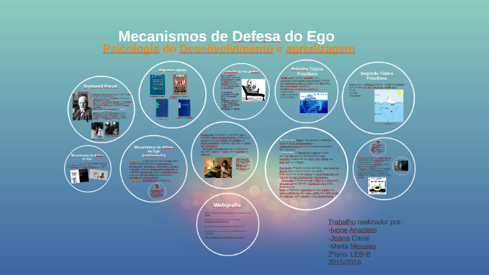 Mecanismos de Defesa Do Ego, PDF, Ciências comportamentais