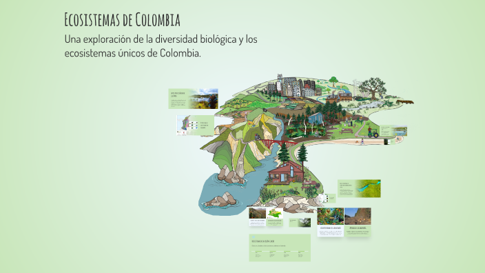 Ecosistemas de Colombia by Leonardo de Jesus Castro Lopez on Prezi